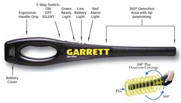 DETECTOR DE METALES PORTATIL 360°